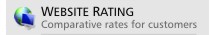 Website Rating