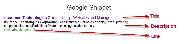 Google Snippet