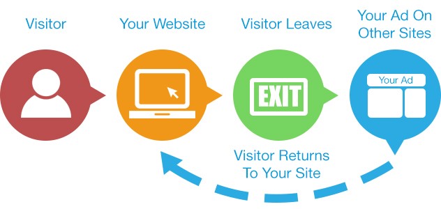 remarketing diagram